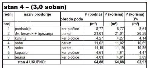 Trosoban stan | 4zida