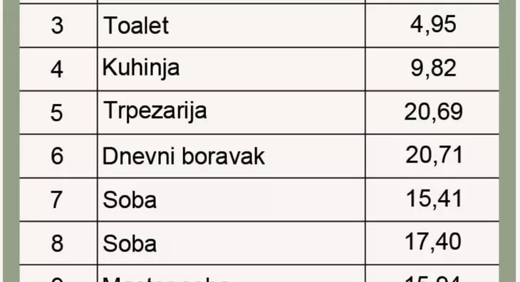 Četvorosoban stan | 4zida