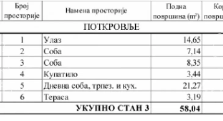 Dvoiposoban stan | 4zida