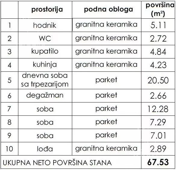 Troiposoban stan | 4zida
