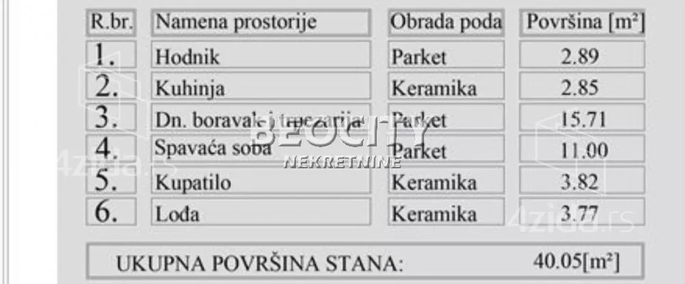 Dvosoban stan | 4zida
