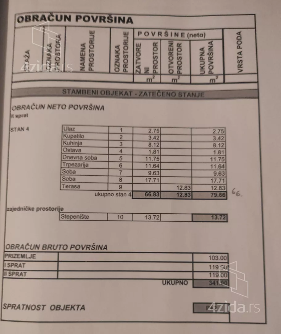 Dvoiposoban stan | 4zida