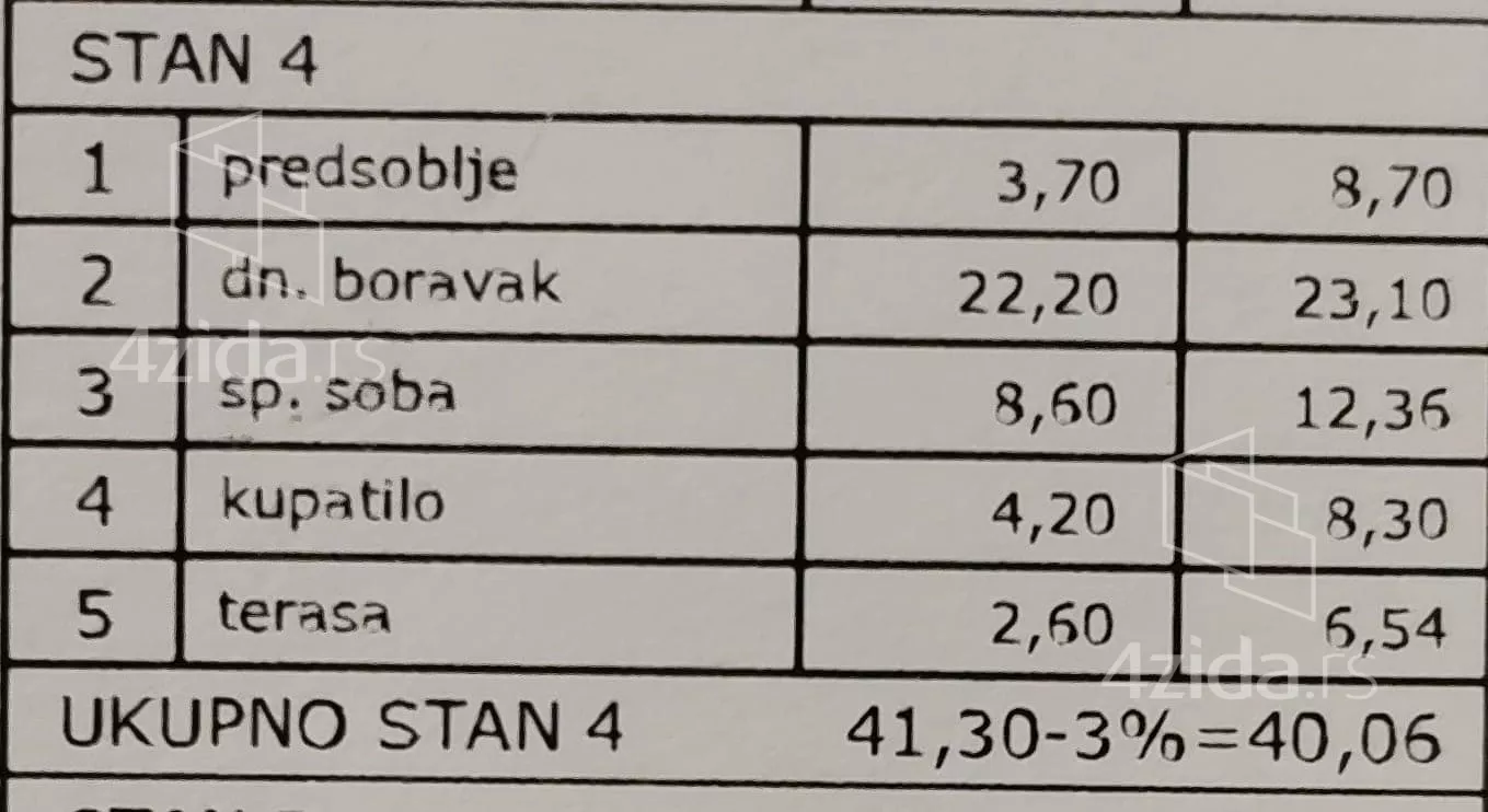 Jednosoban stan | 4zida