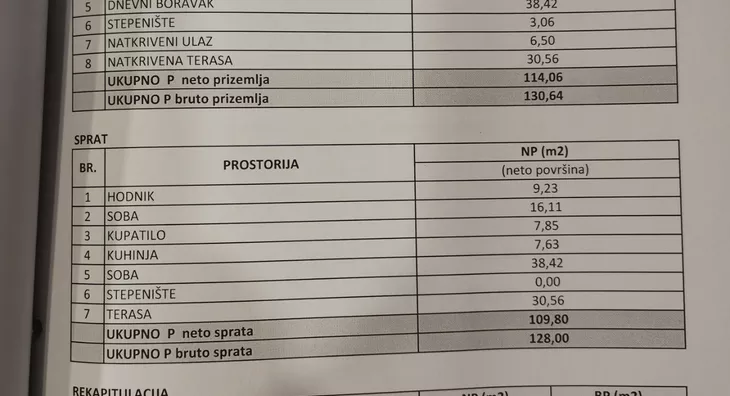 2-etažna kuća | 4zida