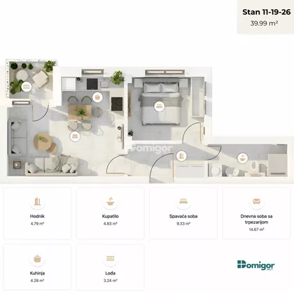 Gradske lokacije | 4zida.rs