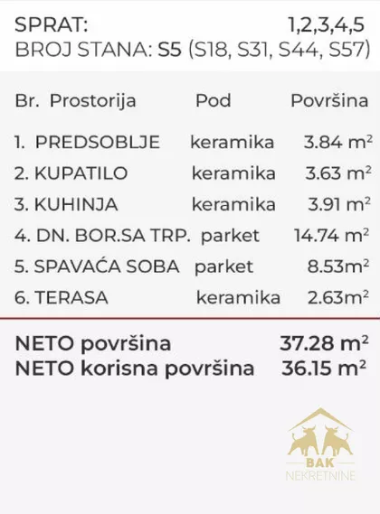 Bulevar Patrijarha Pavla (Somborski Bulevar) | 4zida.rs