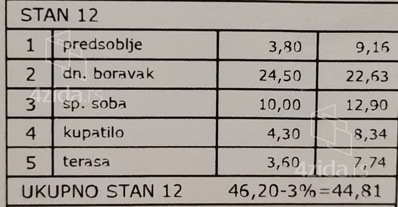 Jednosoban stan | 4zida