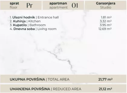 Detelinara | 4zida.rs