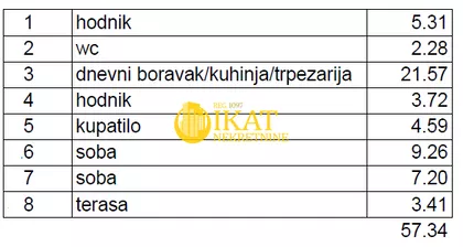 Vidakovićeva | 4zida.rs