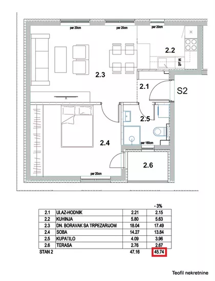 Put za Ovču | 4zida.rs