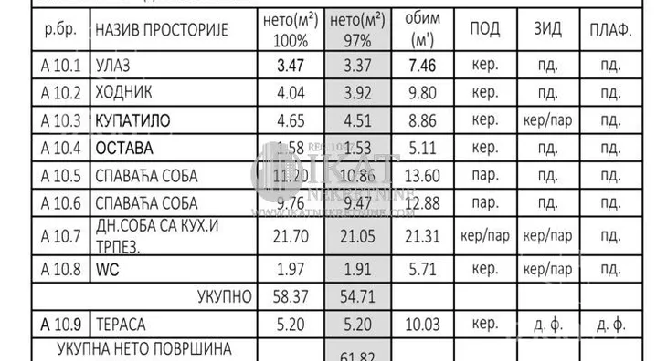 Dvoiposoban stan | 4zida