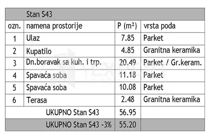 Јована Скерлића | 4zida.rs
