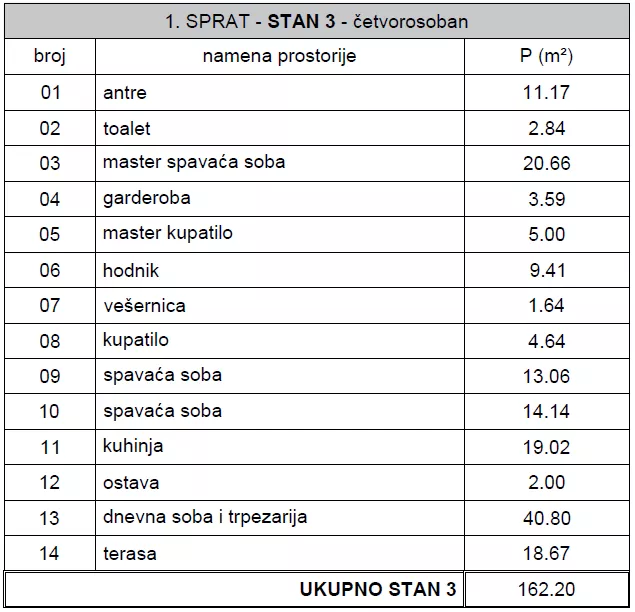 Četvorosoban | 4zida