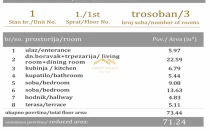Bulevar Evrope | 4zida.rs