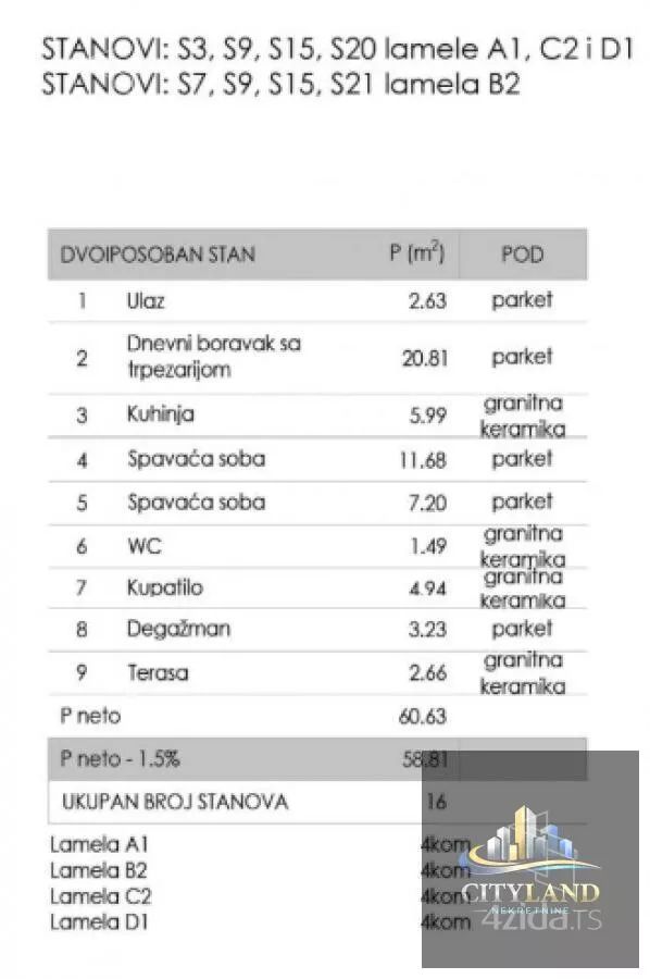 Dvoiposoban stan | 4zida