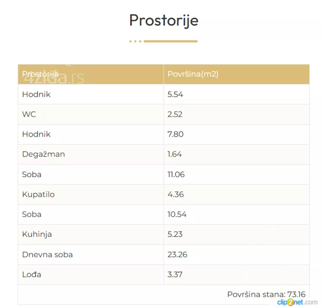 Trosoban stan | 4zida