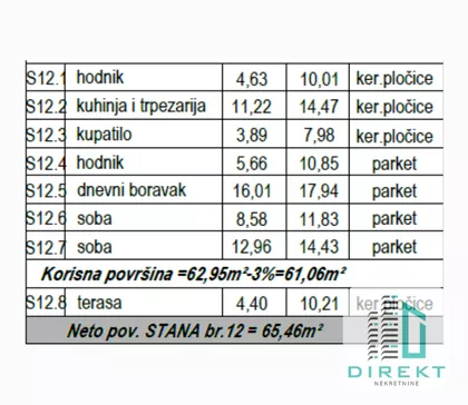 Centar | 4zida.rs
