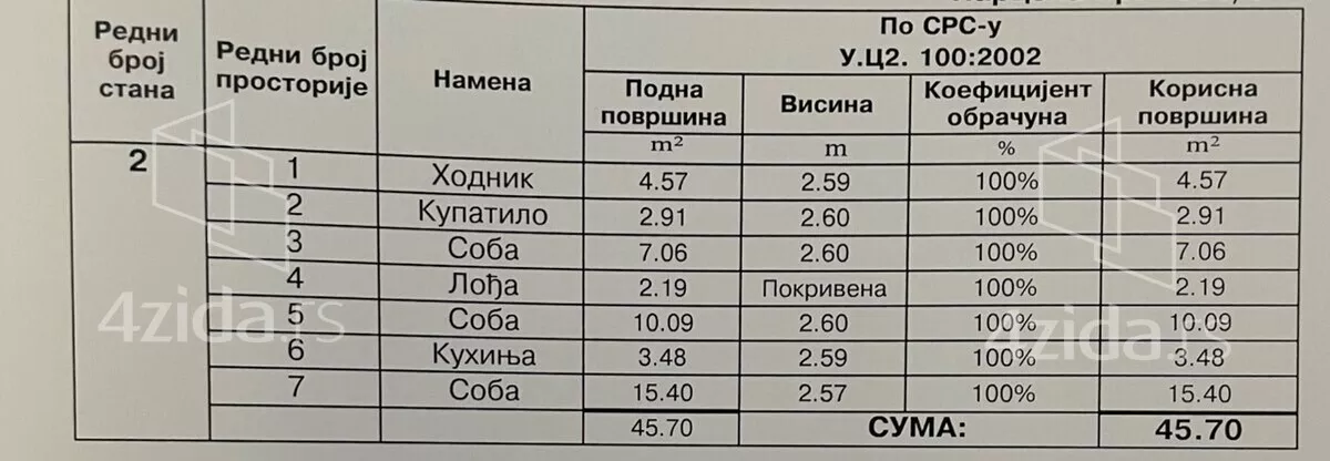 Dvoiposoban stan | 4zida