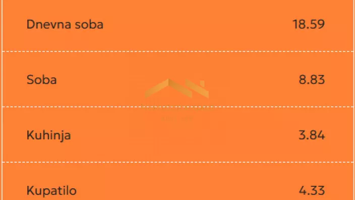 Dvosoban stan | 4zida