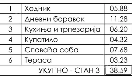Dvosoban stan | 4zida