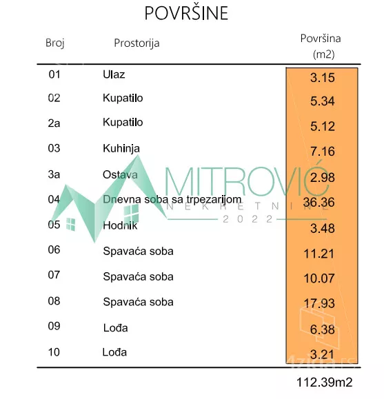 Četvorosoban stan | 4zida