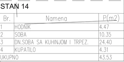 Gornji Grad | 4zida.rs