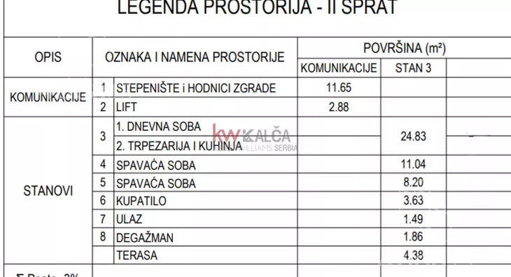Dvoiposoban stan | 4zida