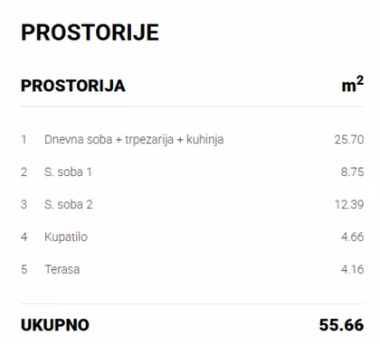 Uroša Predića | 4zida.rs