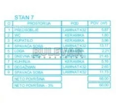 Dvoiposoban stan | 4zida