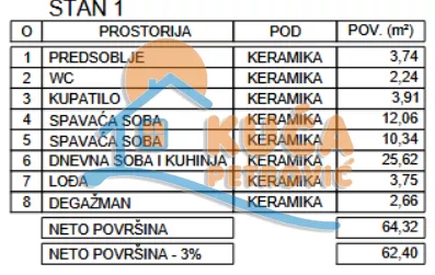 Zetska | 4zida.rs