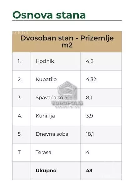 Dvosoban stan | 4zida