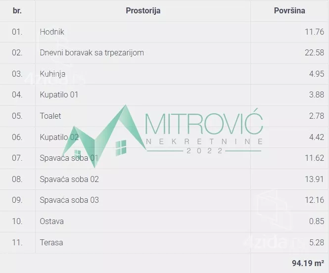 Četvorosoban stan | 4zida