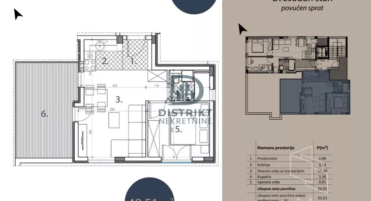 Jednoiposoban stan | 4zida