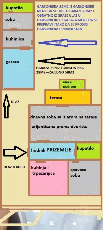 1-etažna kuća | 4zida