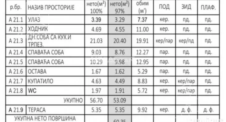 Dvoiposoban stan | 4zida