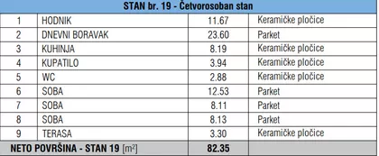 Jadranska 13 | 4zida.rs