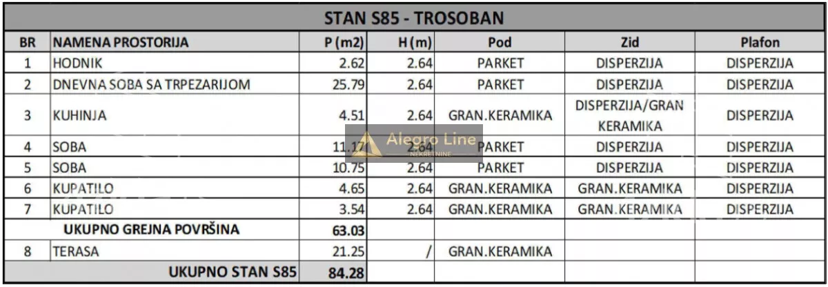Trosoban stan | 4zida