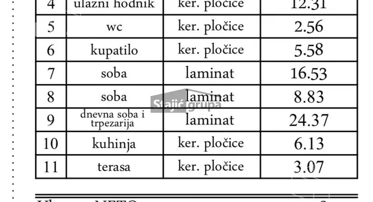 Dvoiposoban stan | 4zida