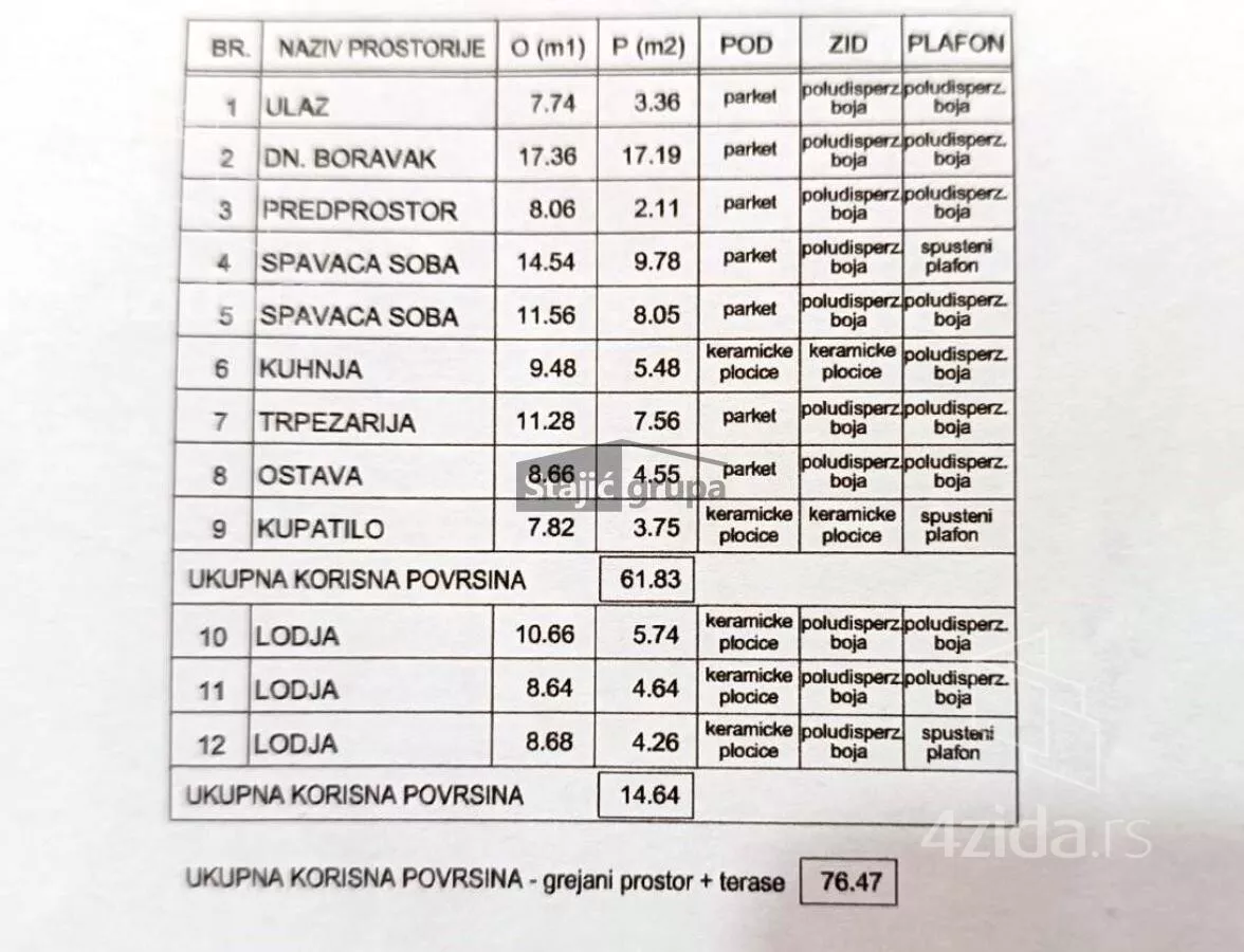 Dvoiposoban stan | 4zida