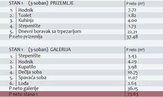 Trosoban stan | 4zida