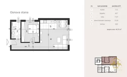 Sremska Kamenica | 4zida.rs