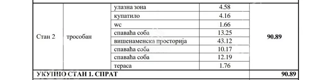 Četvorosoban stan | 4zida