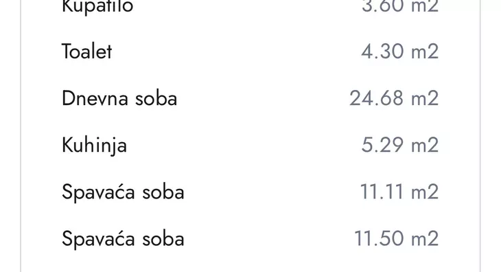 Četvorosoban stan | 4zida
