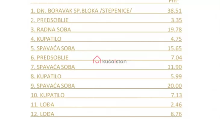 Petosoban stan | 4zida
