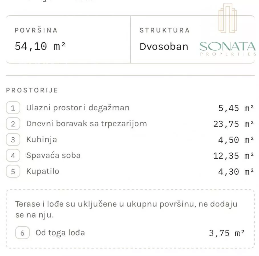 Dvosoban stan | 4zida