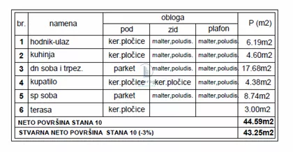 Mladenovac centar | 4zida.rs