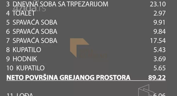 Četvorosoban stan | 4zida