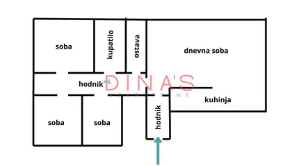 Gradske lokacije | 4zida.rs