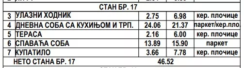 Jednoiposoban stan | 4zida