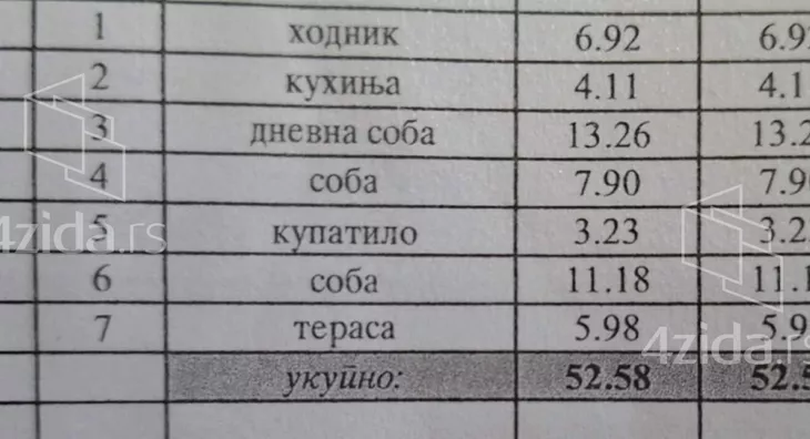 Dvoiposoban stan | 4zida